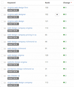 Ranking Week 2